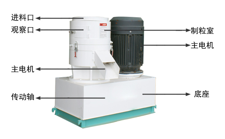 飼料顆粒機結(jié)構示意圖 飼料顆粒機結(jié)構示意圖