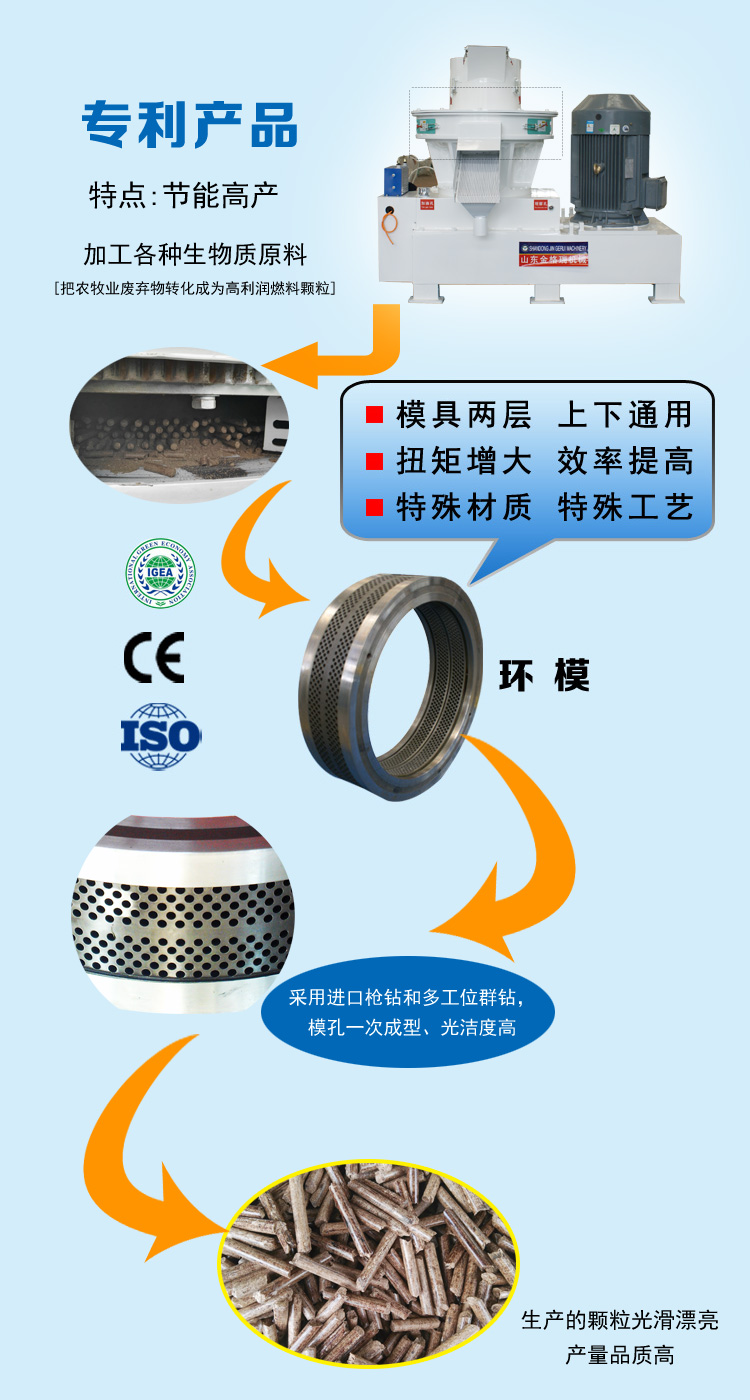 木屑顆粒機在安全方面采用的自控技術 木屑顆粒機在安全方面采用的自控技術