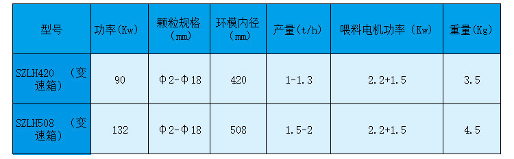 如何做才能夠使生物質顆粒機設備的產量有所提高 如何做才能夠使生物質顆粒機設備的產量有所提高